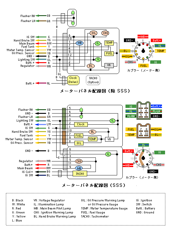 The510jungle カスタム 内装 Sssメーター移植